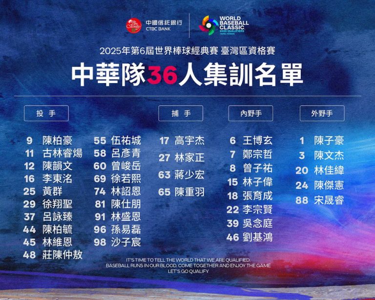 2025 WBC經典賽資格賽：中華隊36人集訓名單