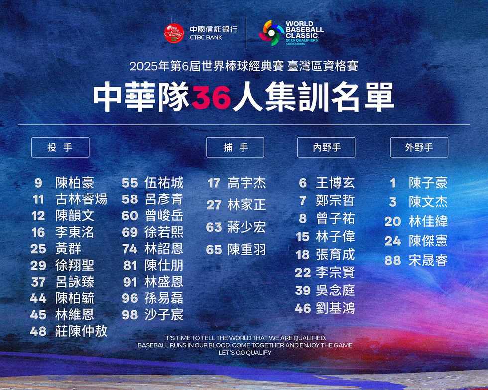 2025 WBC經典賽資格賽：中華隊36人集訓名單