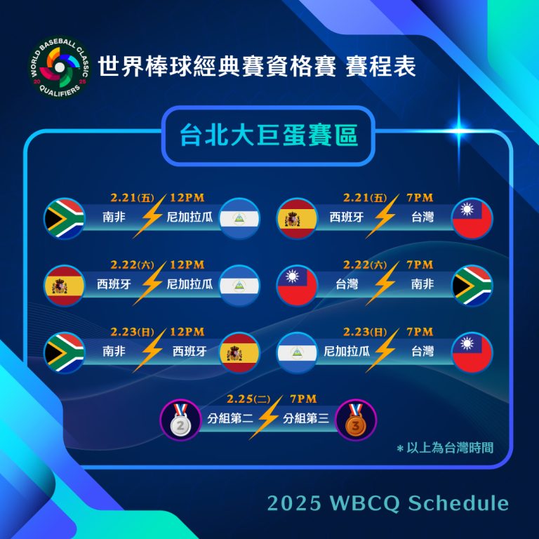 世界棒球經典賽賽程